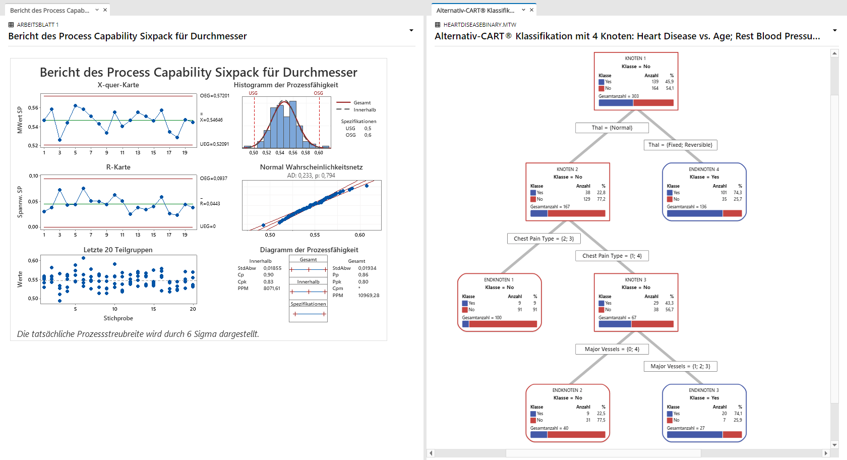 نرم افزار Minitab یکی از ضروری ترین نرم افزار های مهندسی صنایع