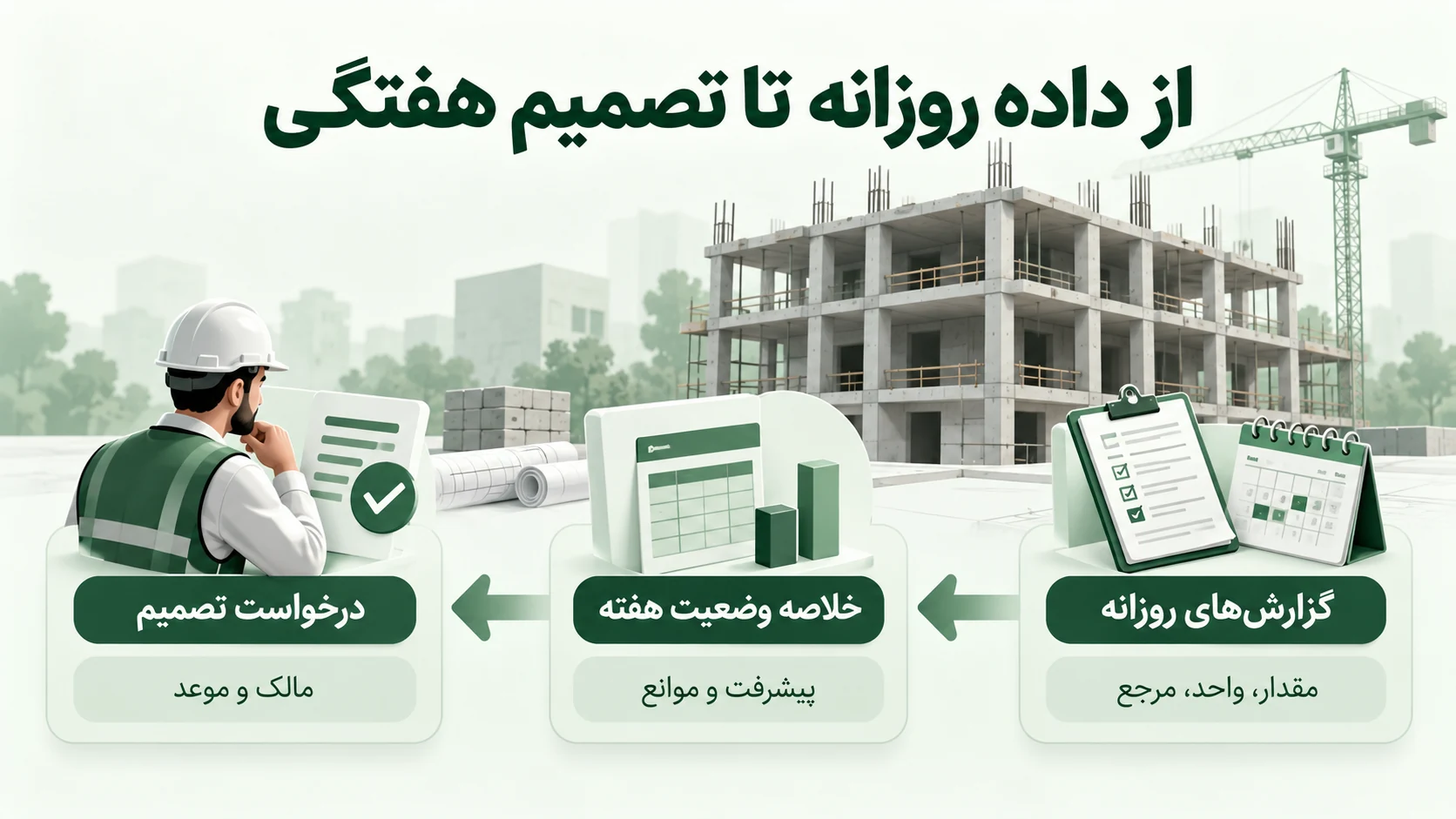 فرایند تبدیل گزارش روزانه به گزارش هفتگی، پیشرفت و درخواست تصمیم