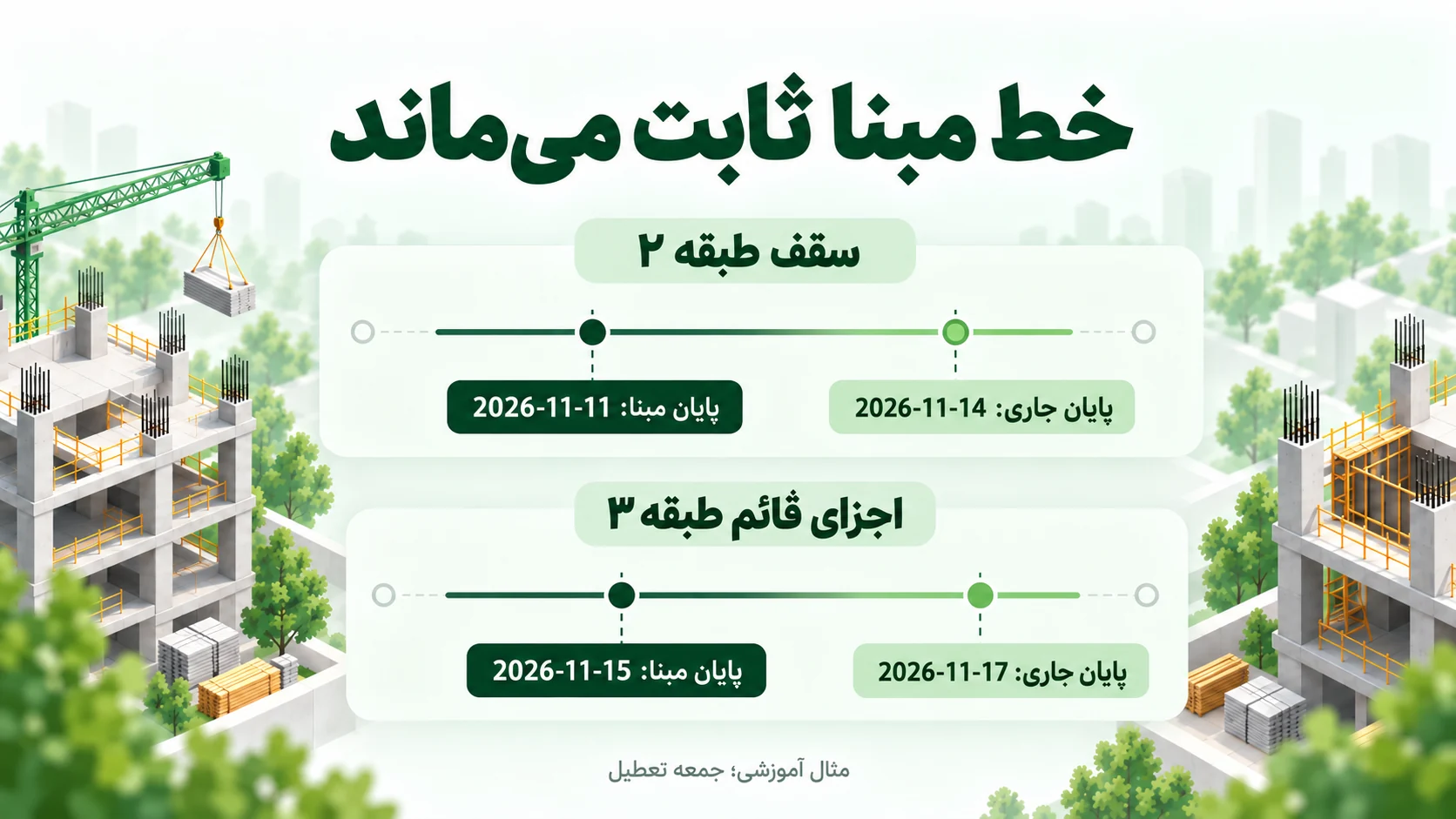 مقایسه مفهومی خط مبنای ثابت و برنامه جاری دو فعالیت ساختمانی